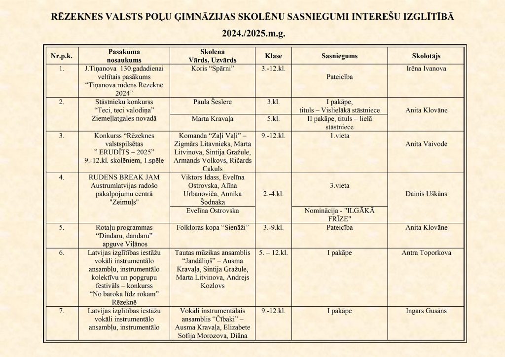 SASNIEGUMI INTEREŠU IZGLĪTĪBĀ 2024_2025