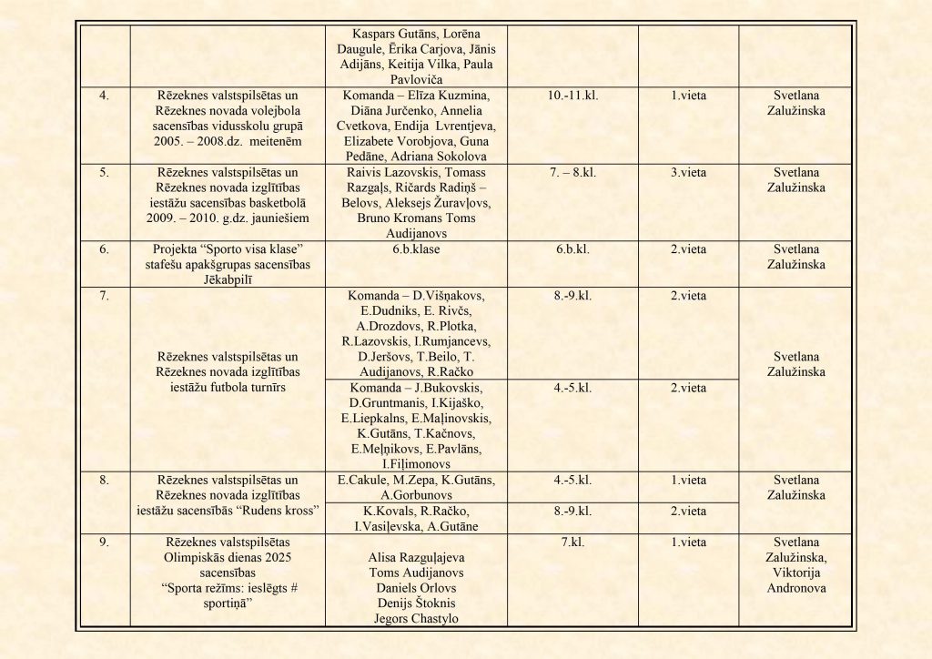 SASNIEGUMI SPORTĀ 2024_2025