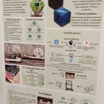 No idejas līdz panākumiem