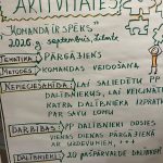 Skolu pašpārvalžu līdzdalības mācības, II modulis