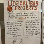 Skolu pašpārvalžu līdzdalības mācības, II modulis
