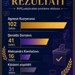 Pašpārvaldes vēlēšanas