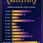 Pašpārvaldes vēlēšanas
