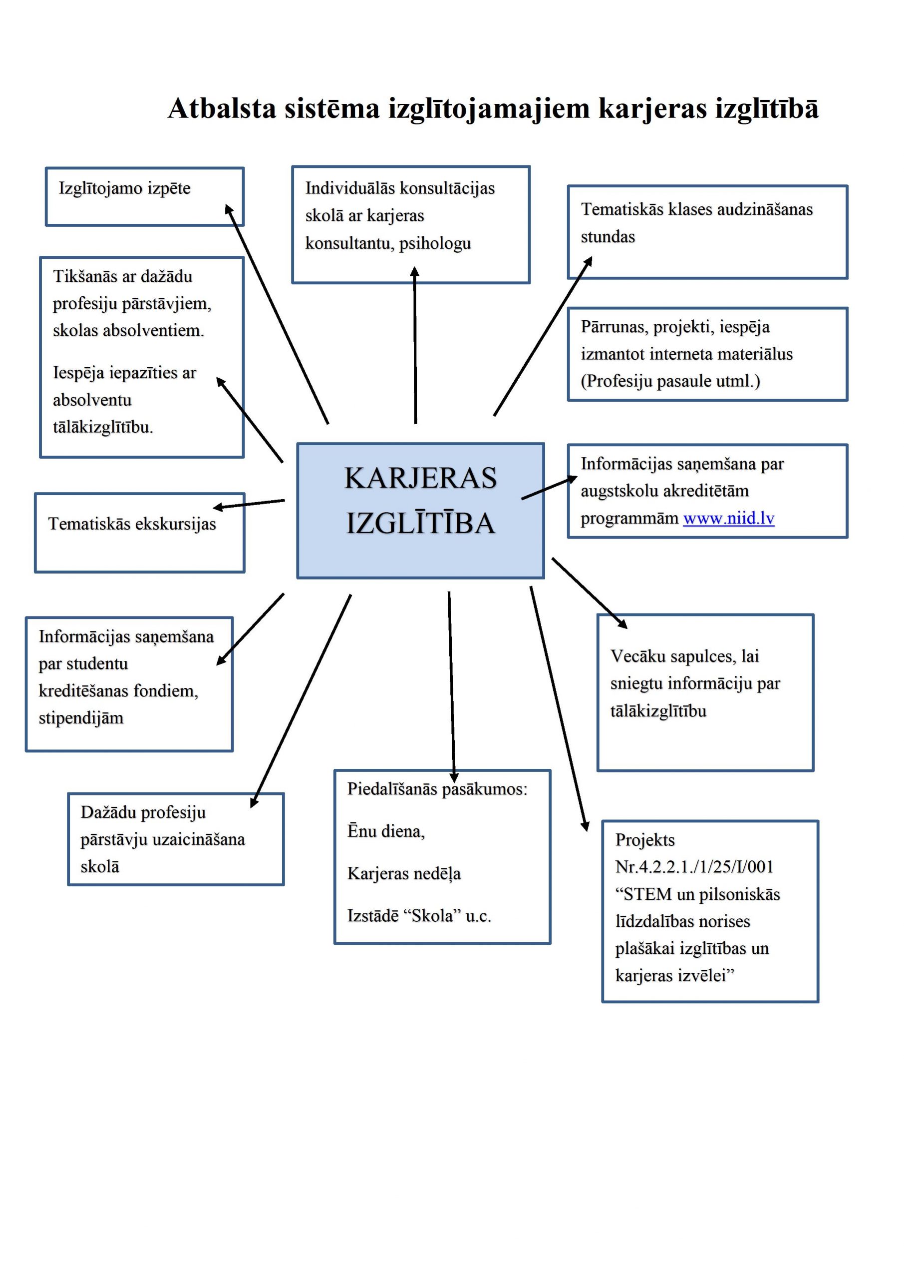 KARJERAS IZGLĪTĪBA